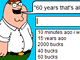 Peter Griffin Dialogue Library
